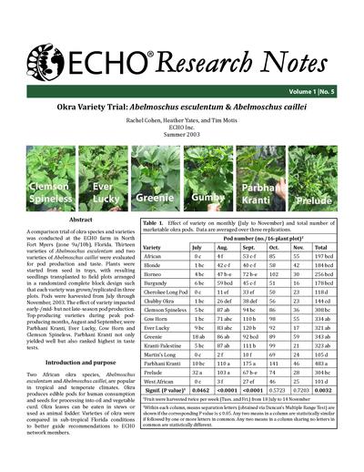 Okra variety trial abelmoschus esculentum abelmoschus caillei 0