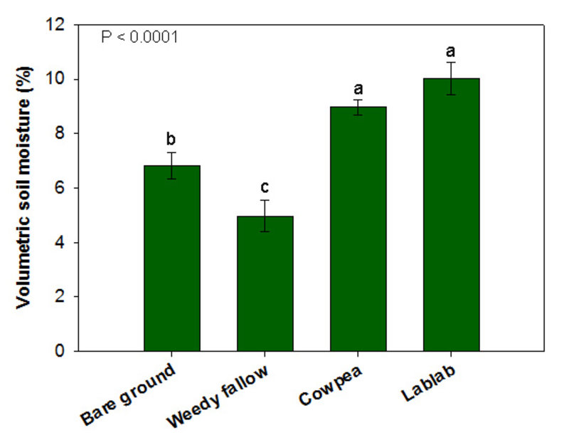 BPN 6 Figure 4a