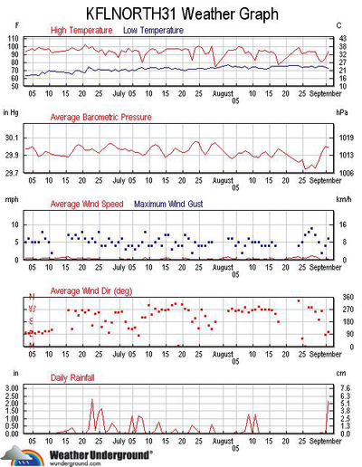 ERN3 figure 5