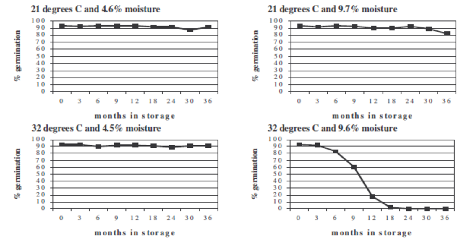 EDN 86 figure 1