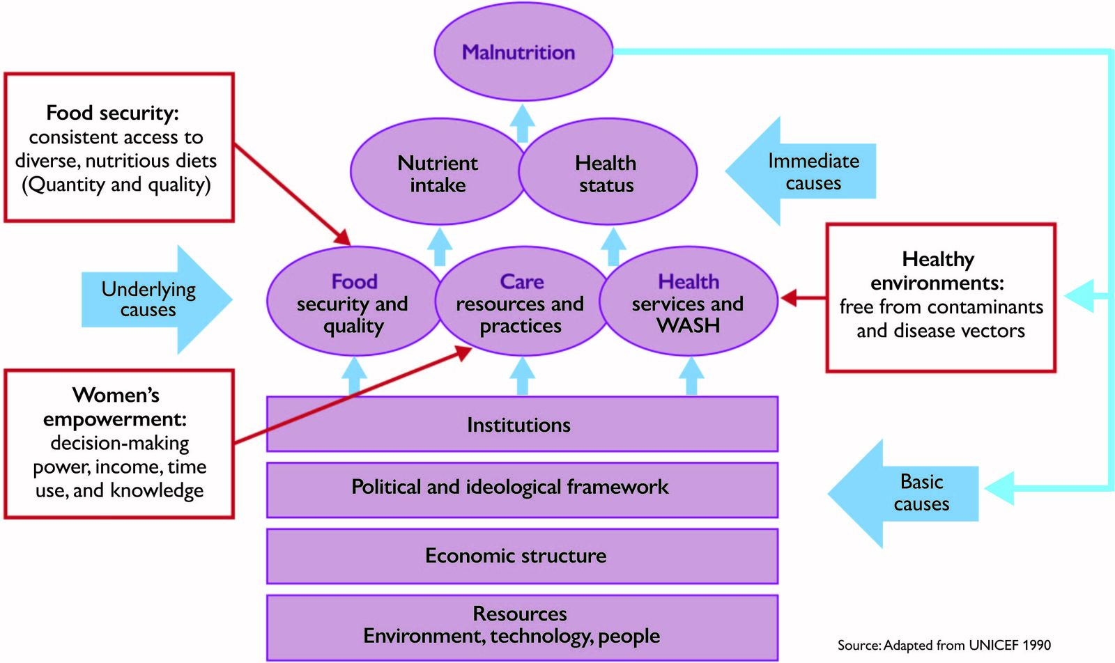 EDN142 figure 3