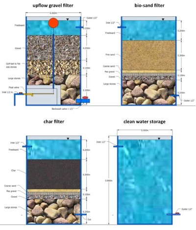 Sustainable Decentralized Water Treatment 13