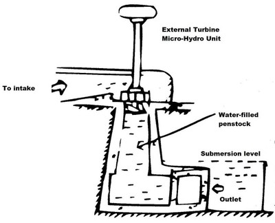 AN 3 Micro-Hydro in Myanmar and Thailand 5