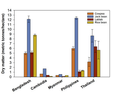 BPN7 figure 14