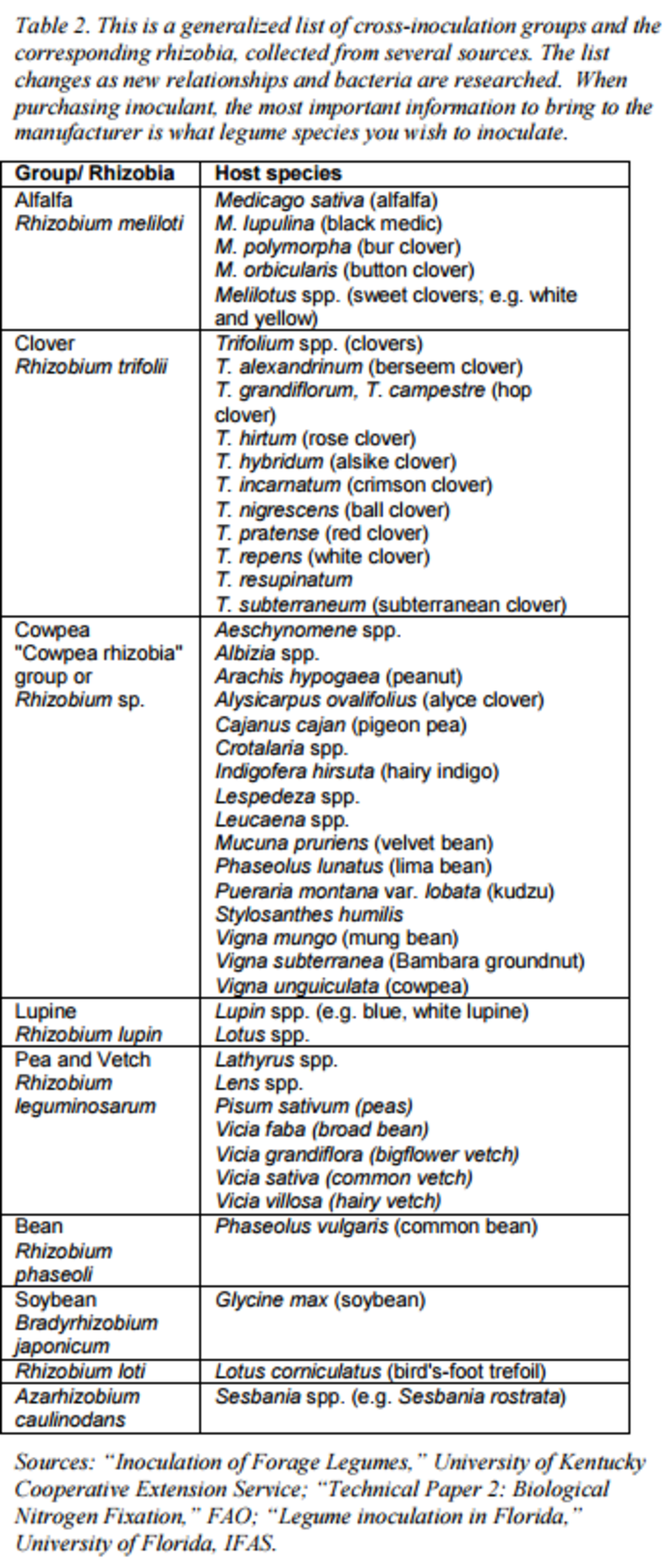 EDN 101 Table 2