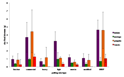 RN 8 Figure 6