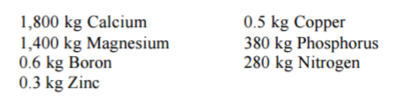 EDN 68 Table 1