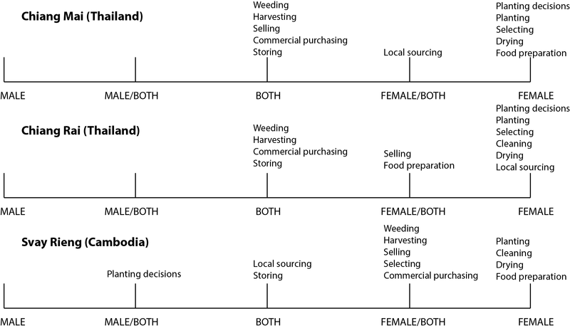 EDN 134 Figure 2