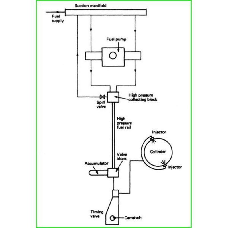 Running a Diesel Engine on Biogas 1