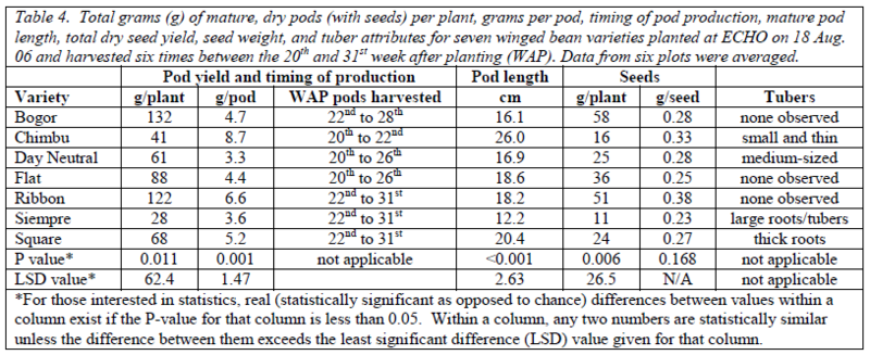 EDN 97 Table 4