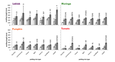 RN 8 Figure 4