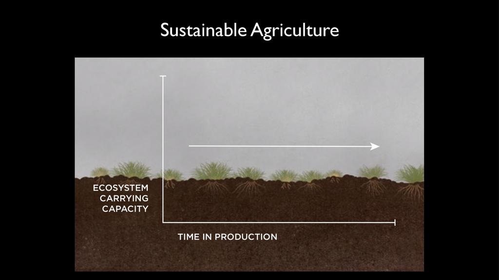 Principles Of Regenerative Agriculture, Carbon Sequestration, And ...