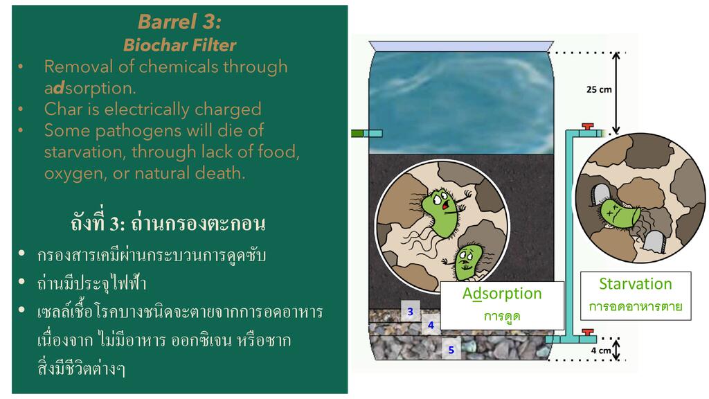 2022 Biosand Water Filtration System presentation Eng and Thai