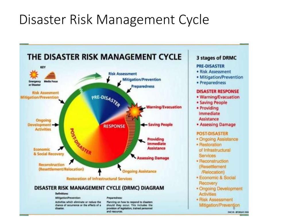 Community Based Landslide Early Warning System An Approach to